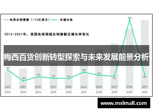 梅西百货创新转型探索与未来发展前景分析